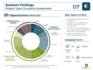 SustainnFindings7_CircularityAssessmentCoatings