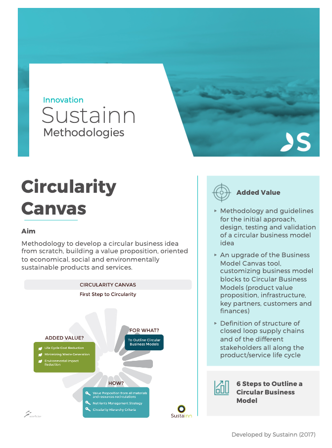 CircularityCanvasMethodology
