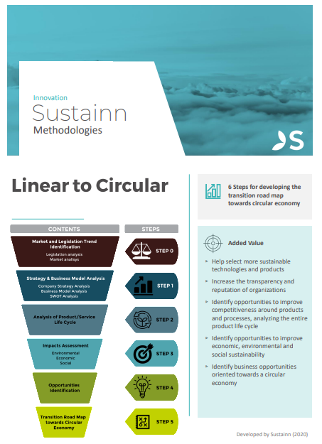 Linear to Circular Methodology
