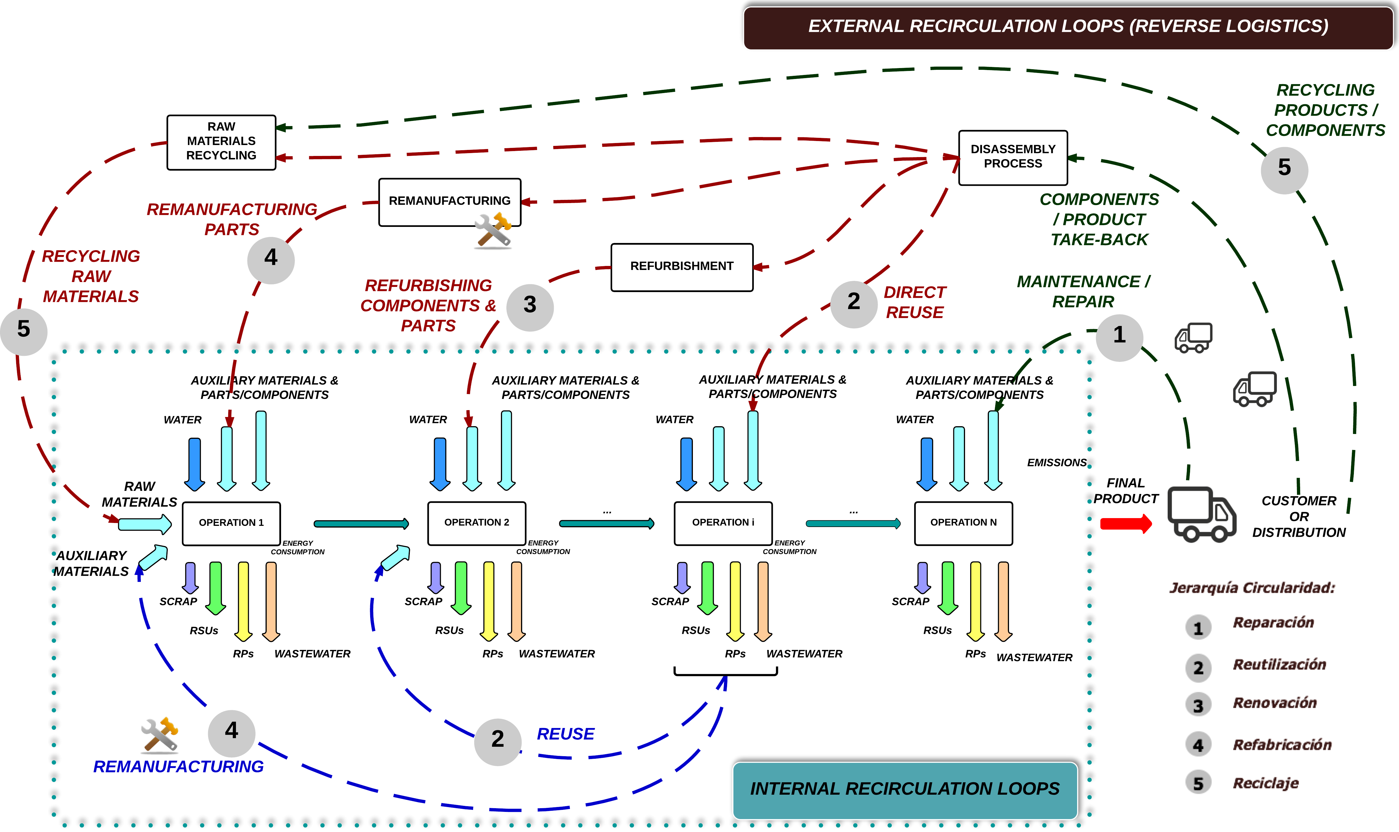 RecirculationsLoop_Approach_Jerarquia_fondoblanco_v0