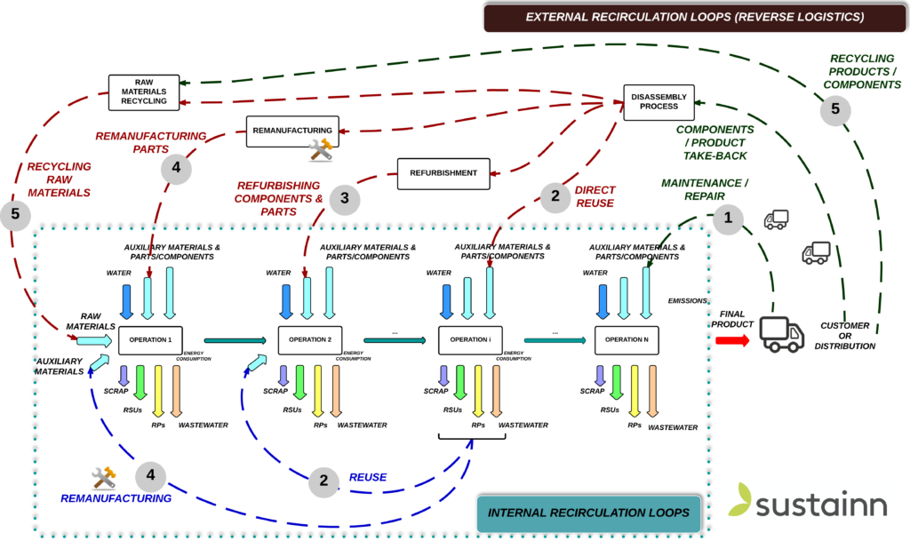 RecirculationsLoop_Approach_fondoblanco_v0