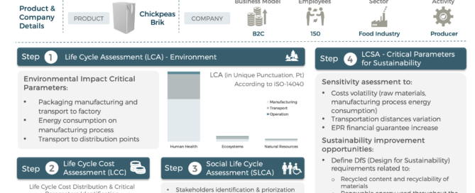 SustainnFindings10_LCSA_Chickpeas