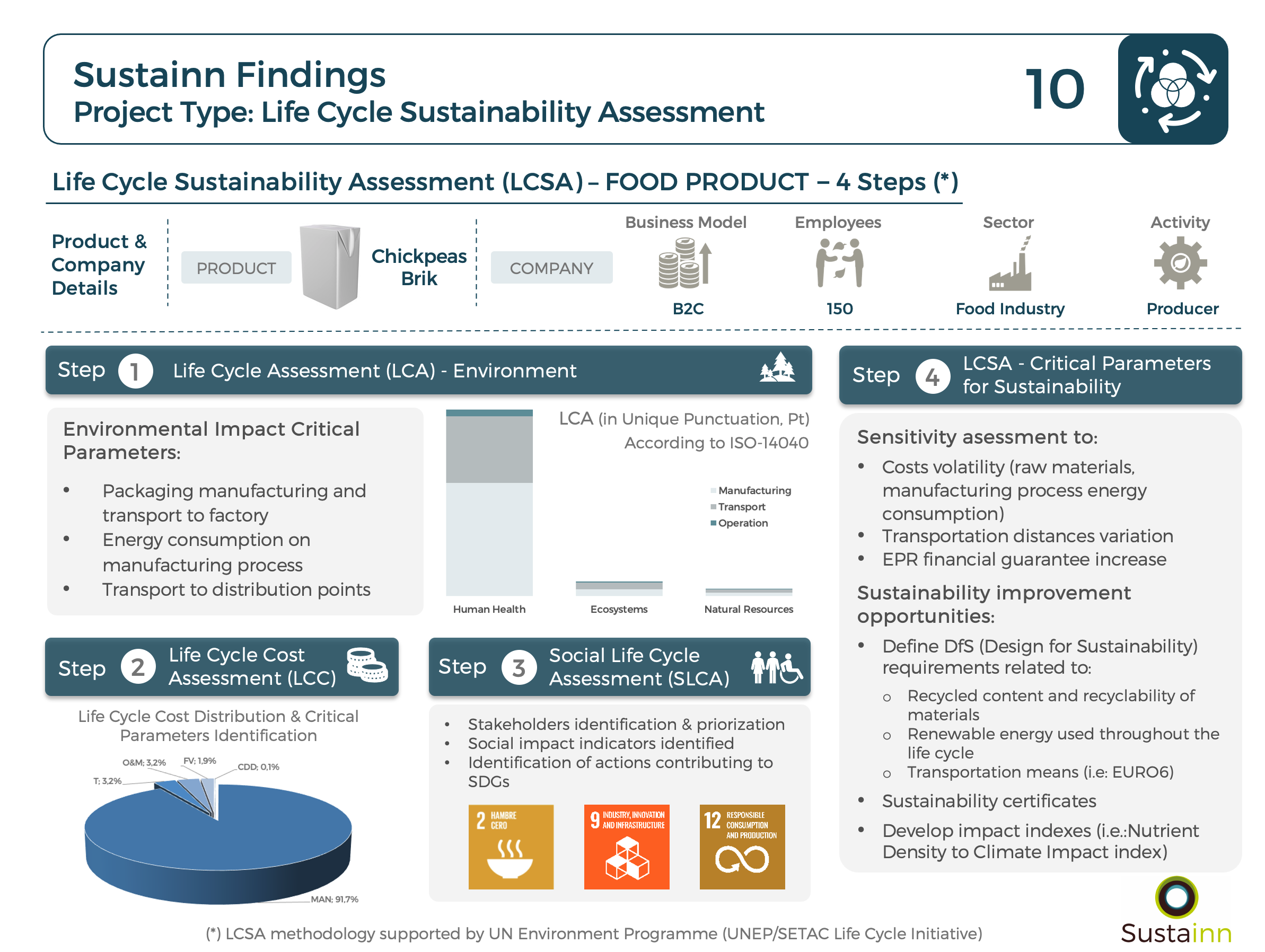 SustainnFindings10_LCSA_Chickpeas
