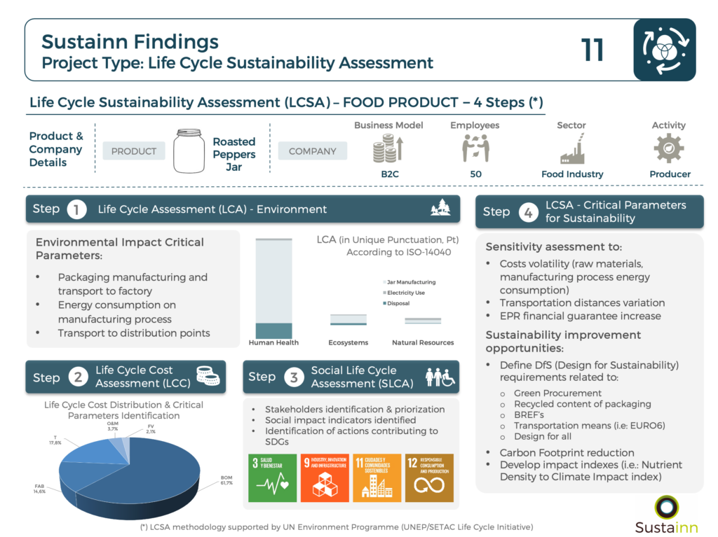 SustainnFindings11_LCSA_PeppersJar