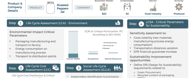 SustainnFindings11_LCSA_PeppersJar