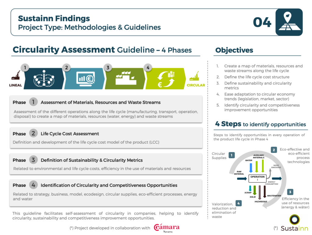 SustainnFindings4_CircularityAssessmentGuideline