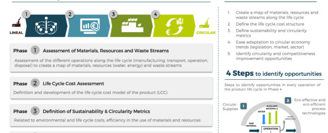 SustainnFindings4_CircularityAssessmentGuideline
