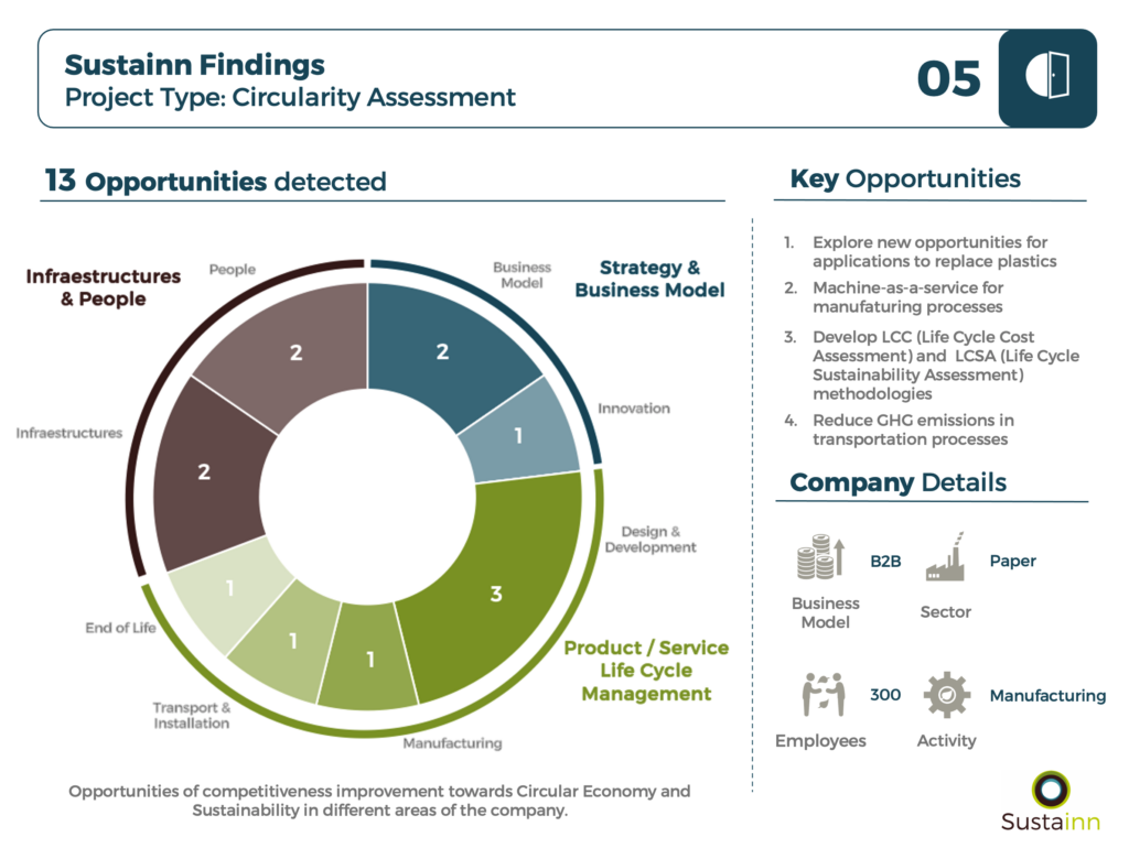 SustainnFindings5_CircularityAssessmentPaper