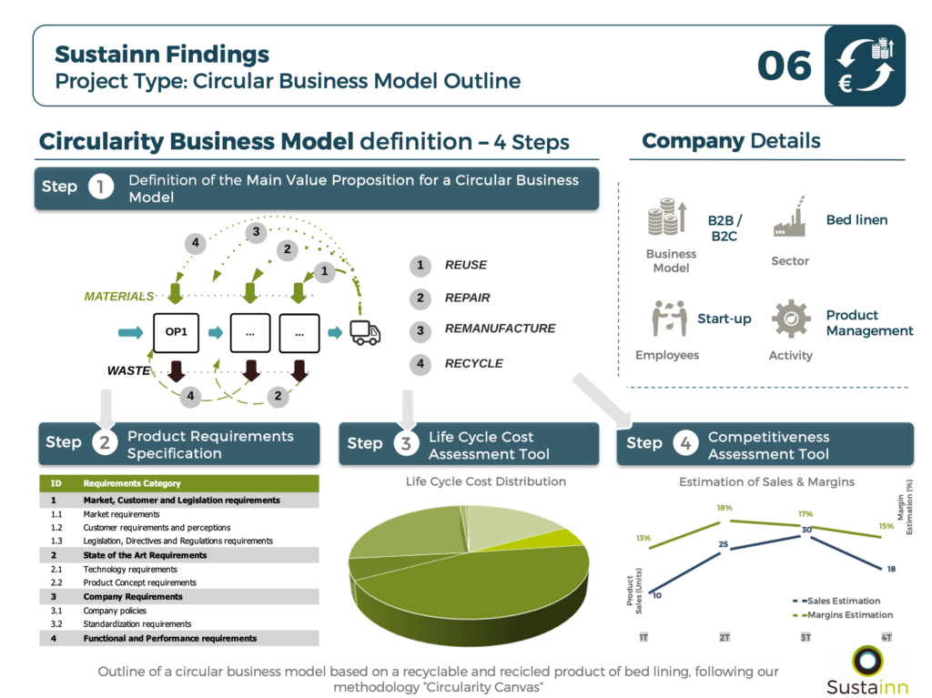 SustainnFindings6_CircularBusinessModel