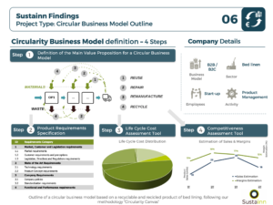 SustainnFindings6_CircularBusinessModel