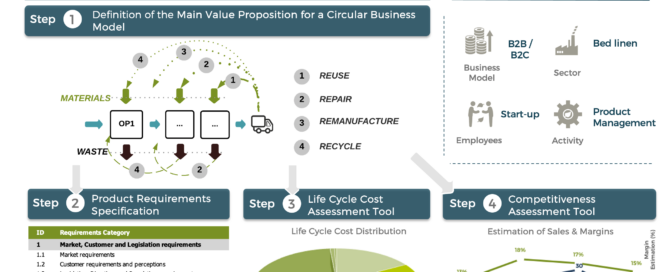 SustainnFindings6_CircularBusinessModel