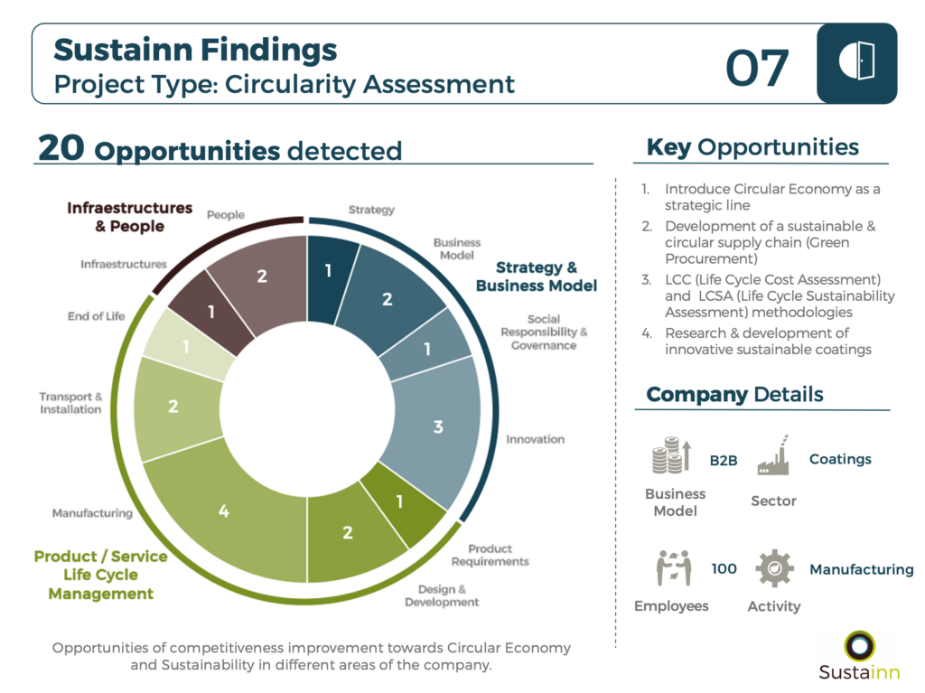 SustainnFindings7_CircularityAssessmentCoatings