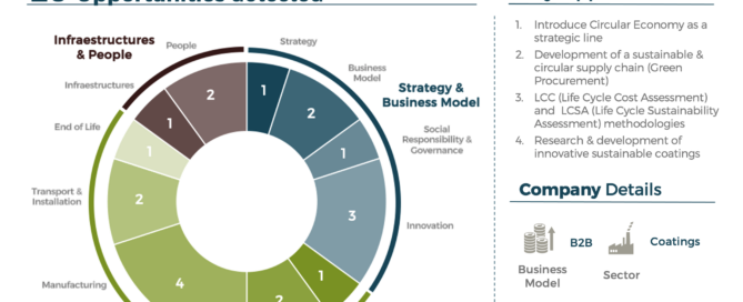 SustainnFindings7_CircularityAssessmentCoatings