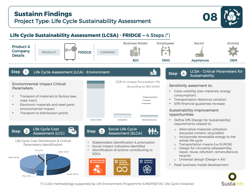 SustainnFindings8_LCSA_Fridge