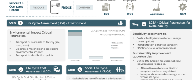 SustainnFindings8_LCSA_Fridge