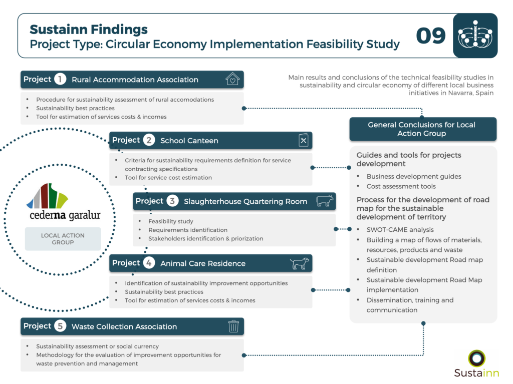 SustainnFindings9_CircularEconomyLocalActionGroup