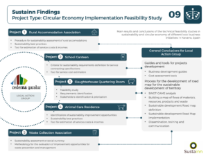 SustainnFindings9_CircularEconomyLocalActionGroup