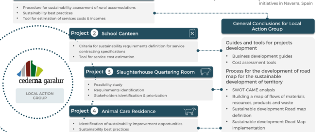 SustainnFindings9_CircularEconomyLocalActionGroup